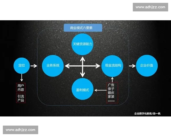 足球行业运营模式创新与商业价值提升路径研究及数字化转型实践探索