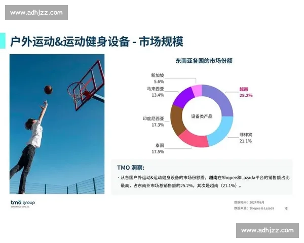 运动电商平台如何借助科技创新提升用户体验与市场竞争力 运动电商平台如何借助科技创新提升用户体验与市场竞争力