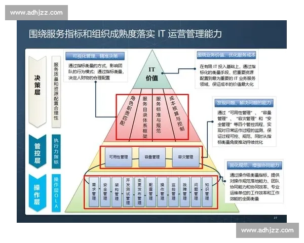 以资产优化为核心提升企业价值与运营效率的战略探索 以资产优化为核心提升企业价值与运营效率的战略探索